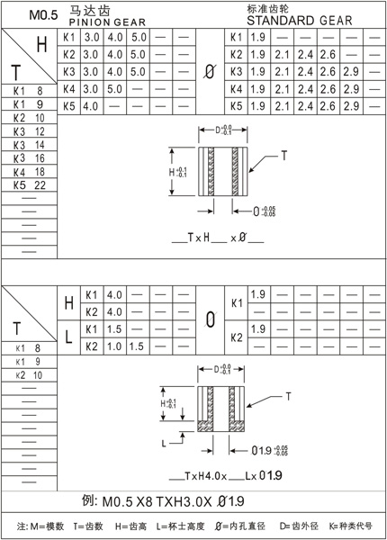 Ｍ0.5